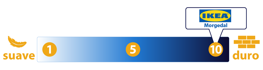 firmeza alta colchon morgedal